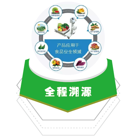 使用農(nóng)產(chǎn)品溯源系統(tǒng)?后能夠解決哪些問題？